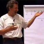 Vacanze dello Spirito - 10. L'infinito attuale: paradossi, definizioni, teoremi